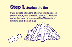 setting fire